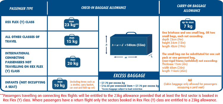 Air Canada 2024 Baggage Allowance My Baggage 53 OFF air-canada-2024-baggage-allowance-my-baggage-53-off
