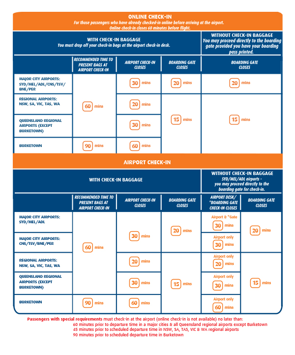 check in airport procedures for first time flyers