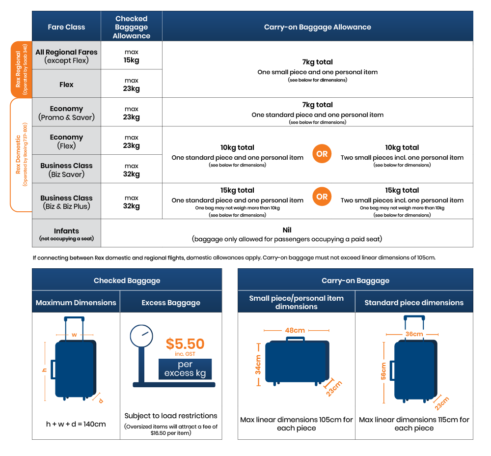 one world travel baggage allowance