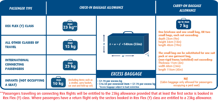 Before You Fly :: Baggage Allowance